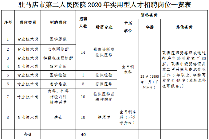 2020年驻马店人口_2020年驻马店学区图(3)