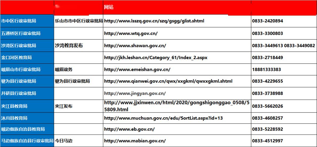 2020年上半年乐山市G_乐山市更生学校图片