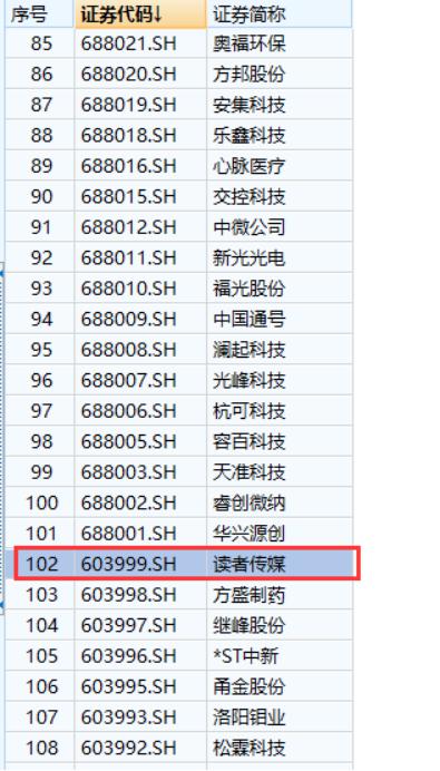 新股中签如何看科创板 ecb47d67ab7b49a8babb416731571e80.jpeg