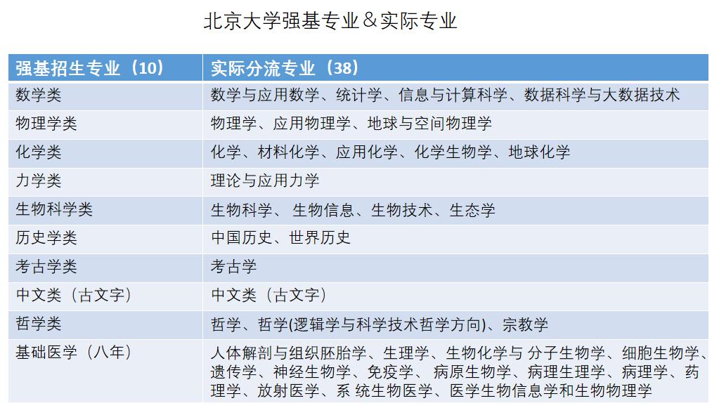 强基■史上最全丨强基35校简章要点汇总！附良心报考建议！