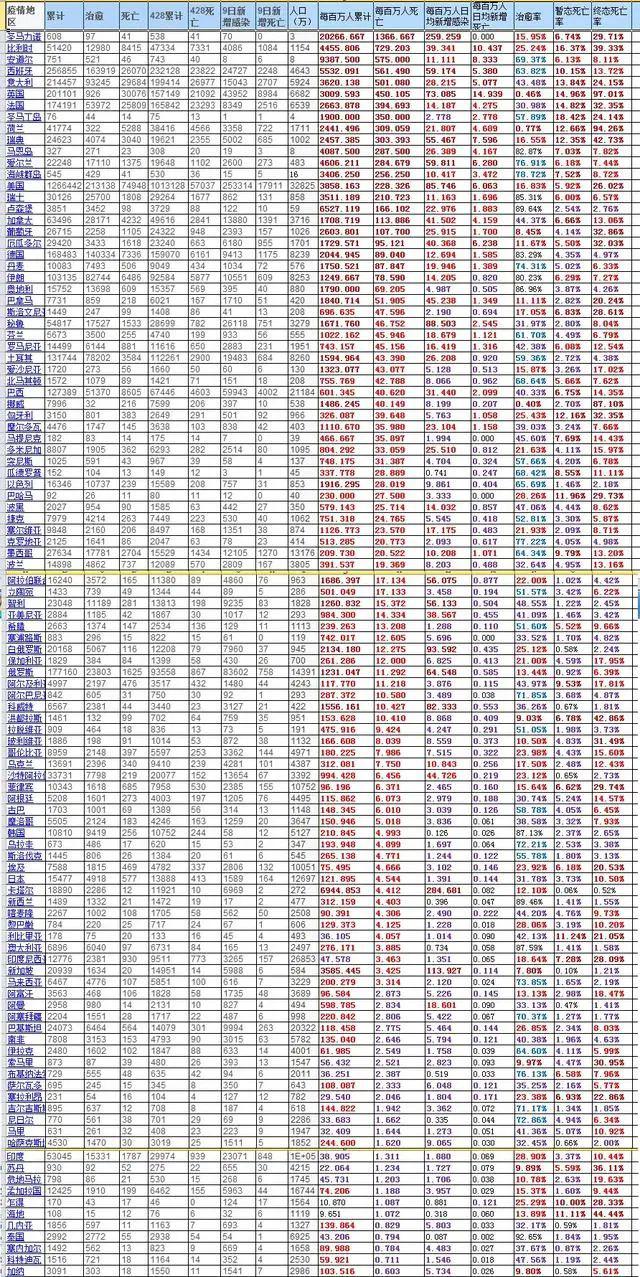 人口累积百分比是什么_百分比和什么图形(2)