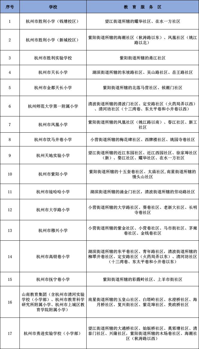 山东省流动人口服务系统_山东省教育云服务平台(3)