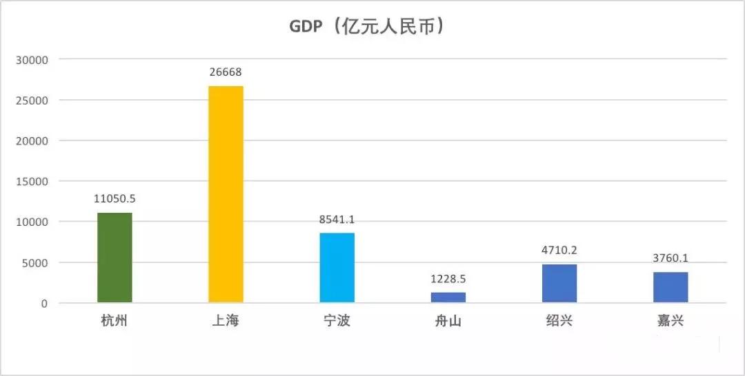 高山市gdp