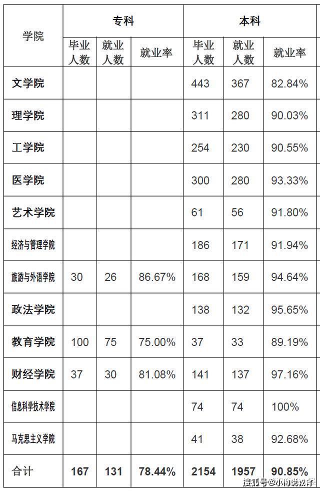 中国需“身体好”才能报考大学，毕业后给安排就业，却还招不满人