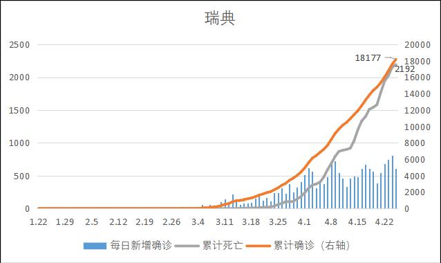 瑞典人口数量_揭秘瑞典哥德堡垃圾焚烧厂