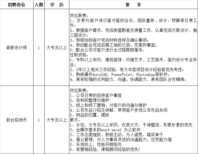 人事招聘工作总结_行政助理年终工作总结(4)