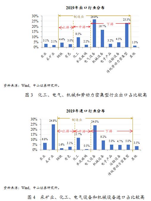 我国GDP核算中占比最大的是_中国汽车产业展望报告之一 汽车销量见顶了吗(3)