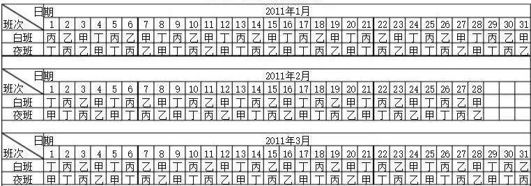 第三天零点班,第五天白班第五天:0:008:00 一班上班,8:0024:00二