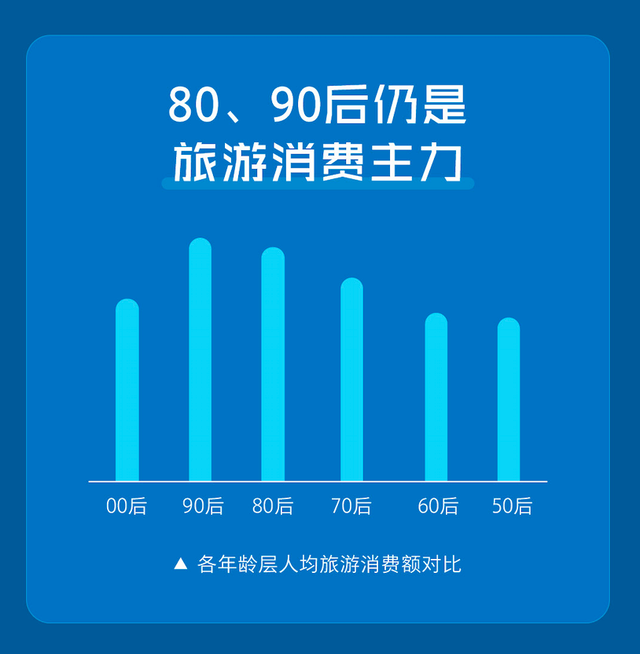 快手携程联合发布《2020五一假期“直播+”旅游报告》直播助力旅游业复苏-科记汇