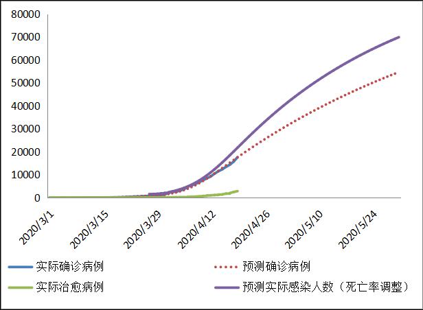 人口数量模型预测_中国人口数量变化图(3)