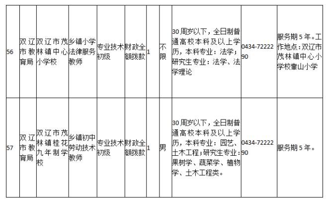 双辽市人口多少_双辽市地图全图大图