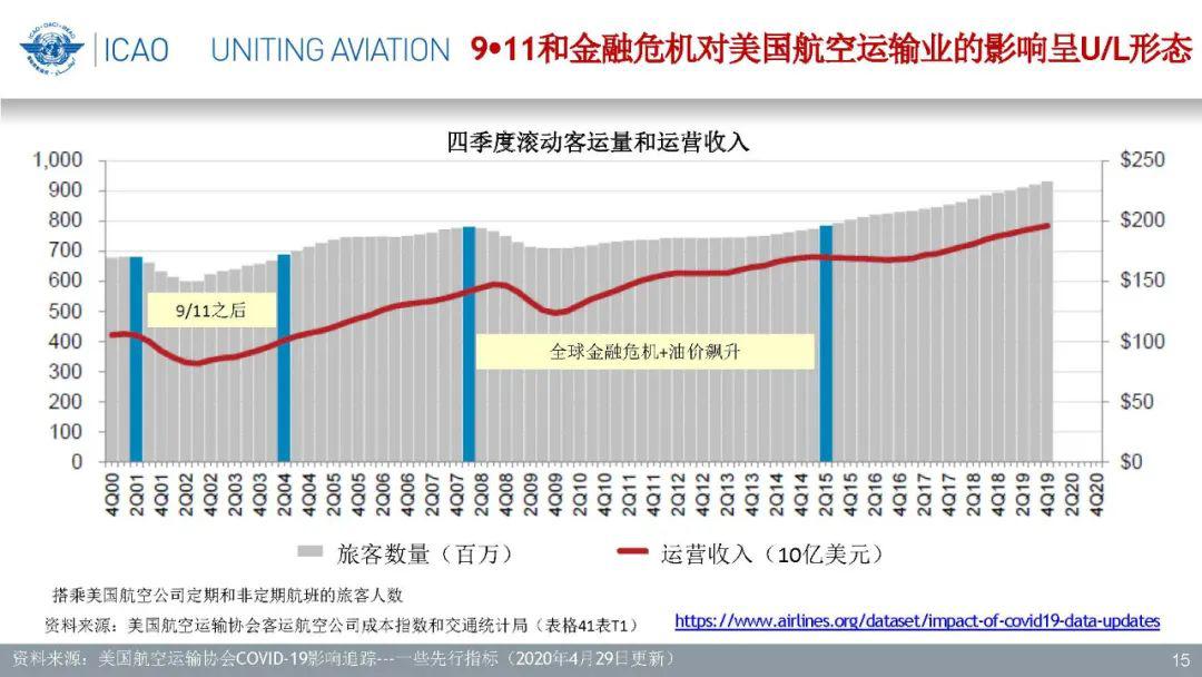 新冠肺炎对gdp的影响