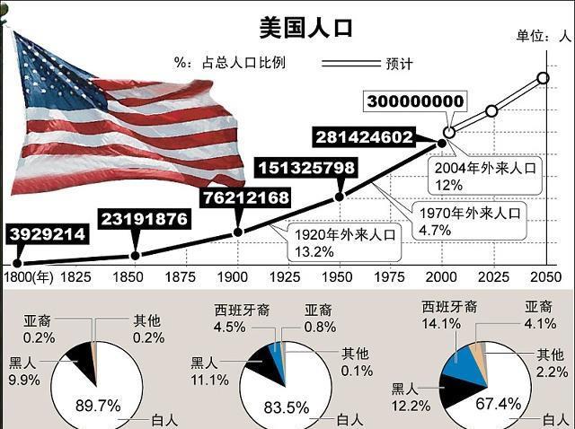 麦姓人口_麦姓(3)