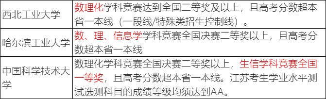 强基■史上最全丨强基35校简章要点汇总！附良心报考建议！