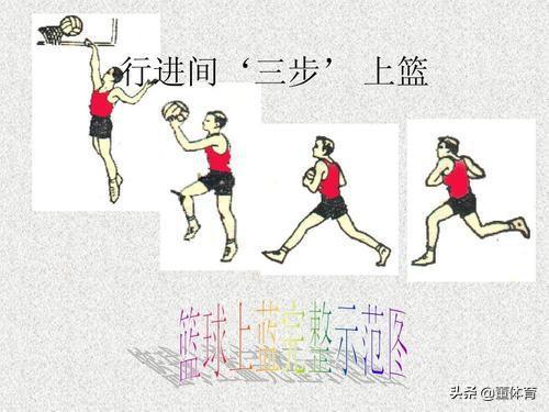 篮球科普谈球吧体育：三步上篮要领和注意事项了解一下(图10)