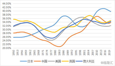 世界人口图表_世界人口(2)