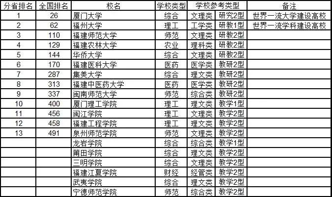 #综合#2020年武书连中国大学排行榜 762所好大学 你中意谁?