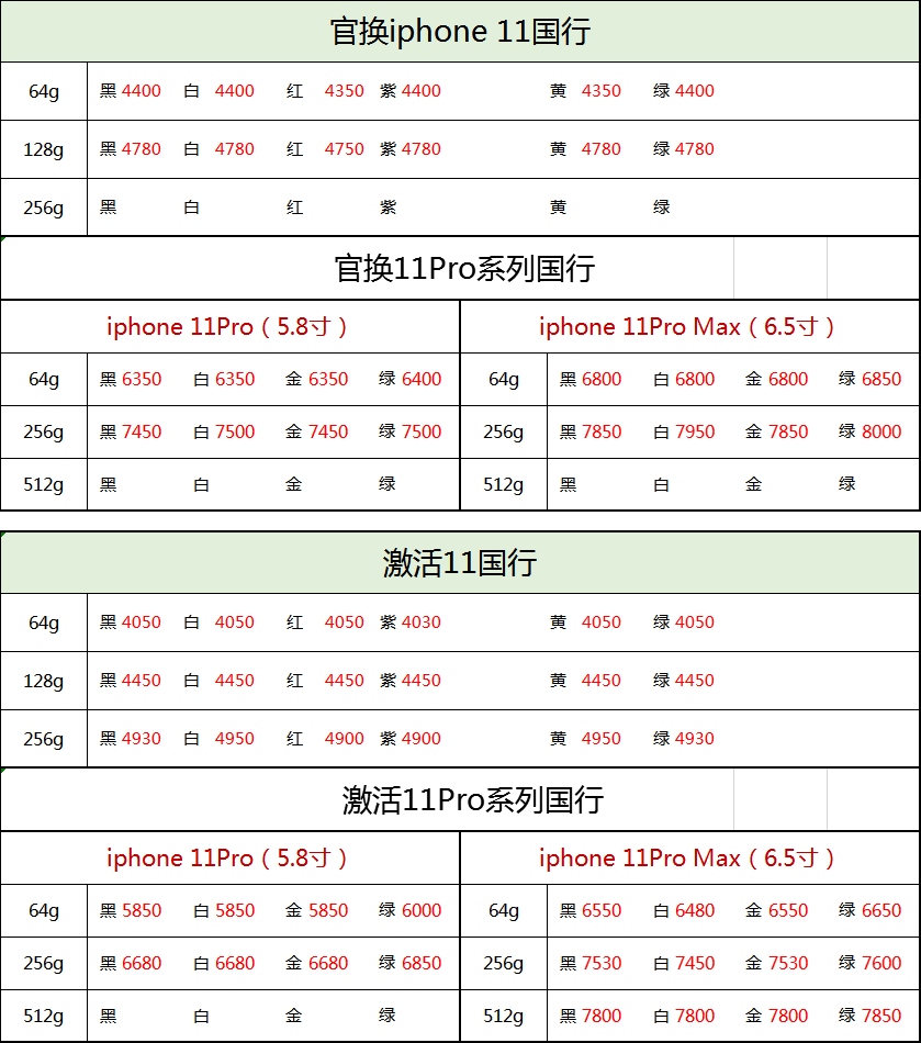 5月11日深圳华强北iphone手机批发报价表