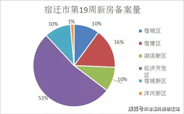 宿迁城区人口减少_宿迁城区旅游地图(2)