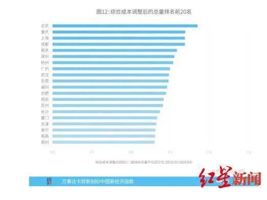 中国新区经济总量排名_雄安新区