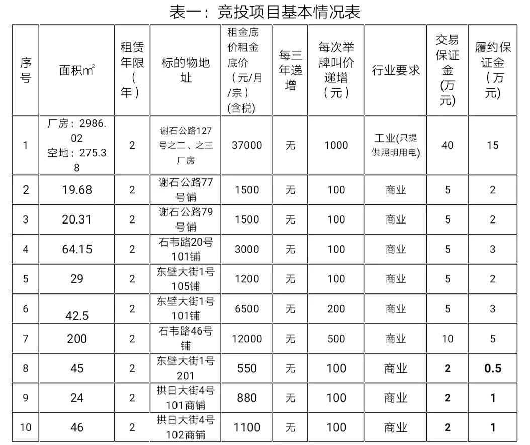 石壁一村人口_柳暗花明又一村图片