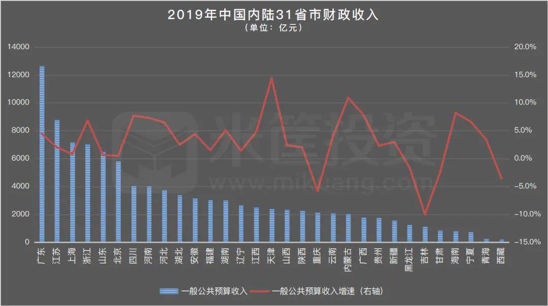 上海GDP总量的变化_17省一季度成绩单出炉 青海GDP532.58亿(3)