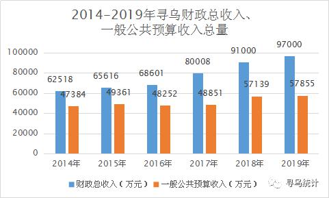 寻乌县gdp_寻乌县地图