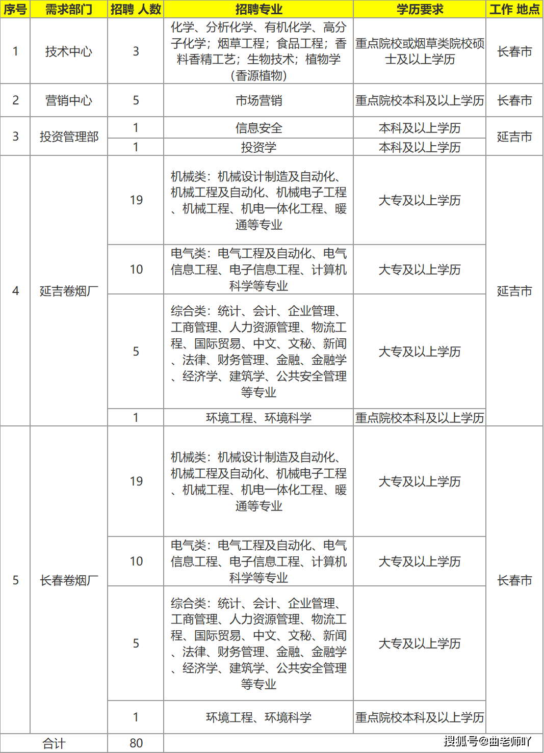 延吉人口2020_延吉市人口普查公报 各镇 街道人口 年龄构成(3)