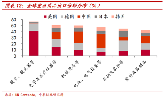 在中国的海外代工厂算GDP吗_中国地图(2)