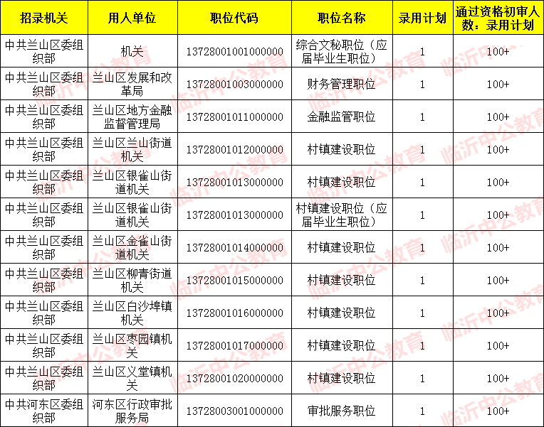 临沂人口数量是多少_山东第三极 ,凭什么是临沂(3)