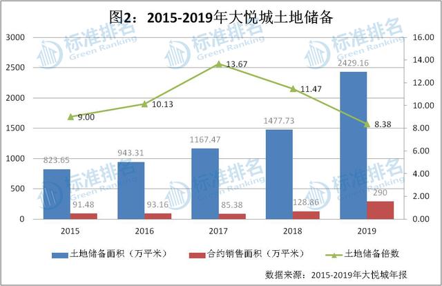 人口导入_打败北上广深 天津常住人口增长速度第一(2)