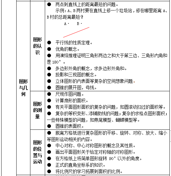 濮阳全体老师注意！教育部明确中小学不能教这些...