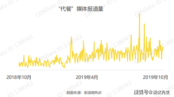 2020年食品饮料行业的GDP_中国gdp2020年