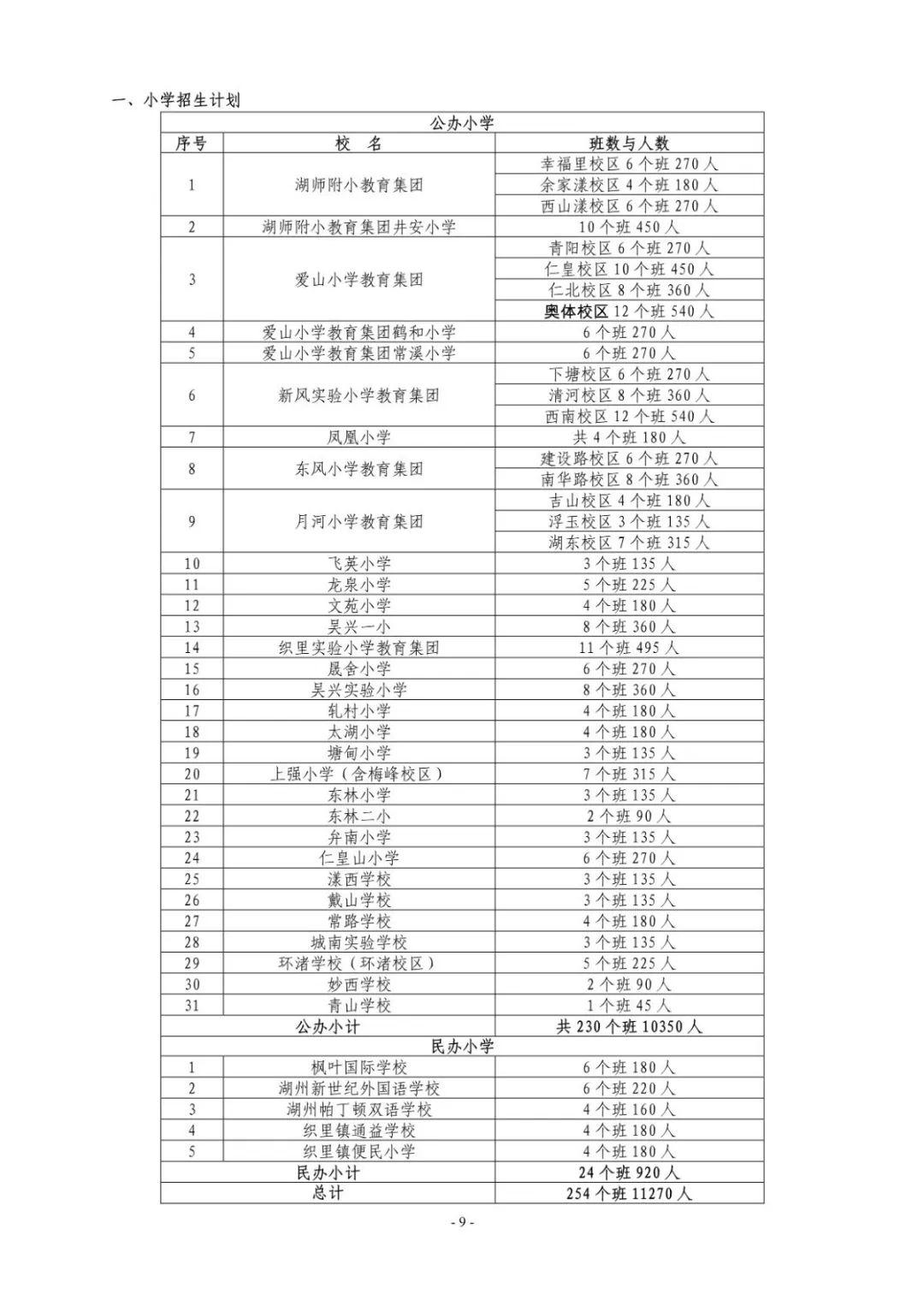 2020湖州市吴兴区GDP_湖州市吴兴区地图(2)