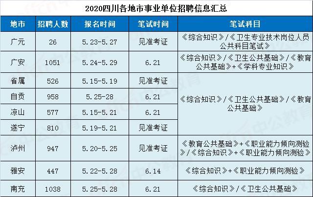 广元市2020年出生人口_刚出生的婴儿