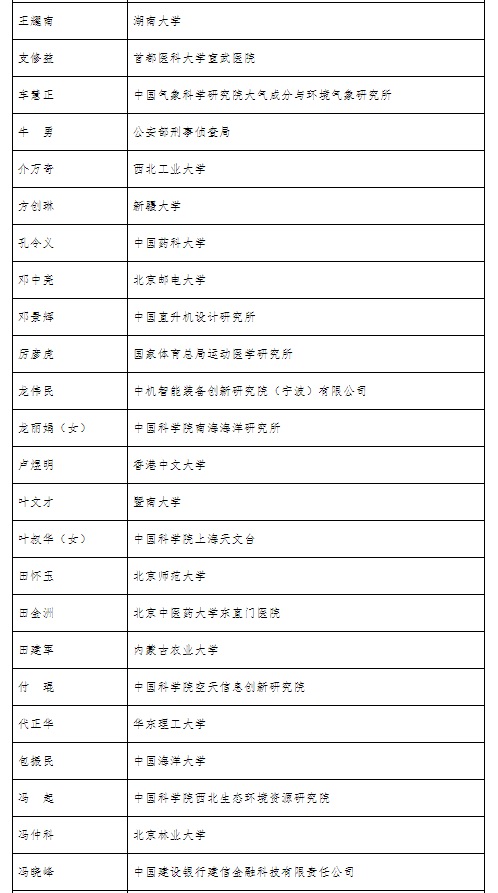 全国创新争先奖拟表彰对象名单公布，李兰娟、张文宏等入选