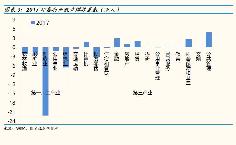 Gdp产业法(3)