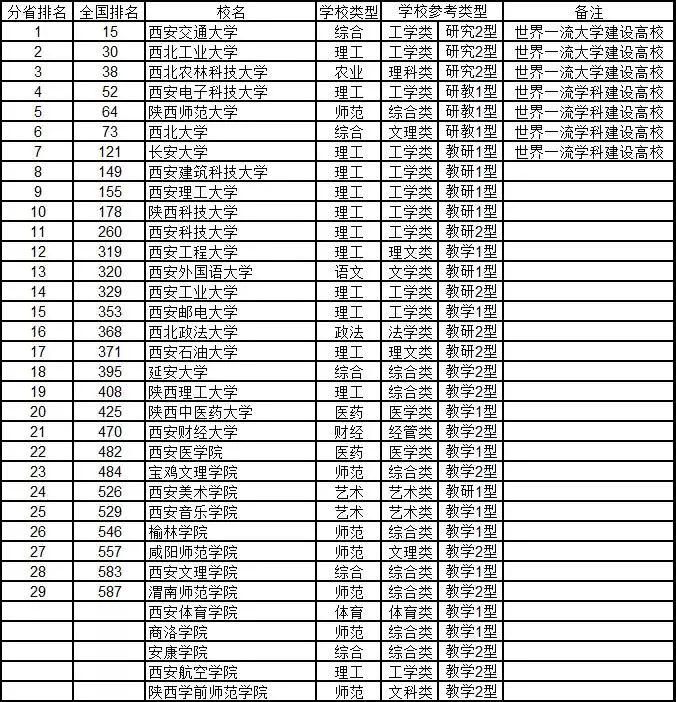 2020甘肃省大学综合实力排行榜