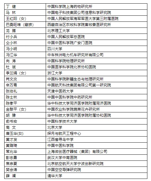 全国创新争先奖拟表彰对象名单公布，李兰娟、张文宏等入选