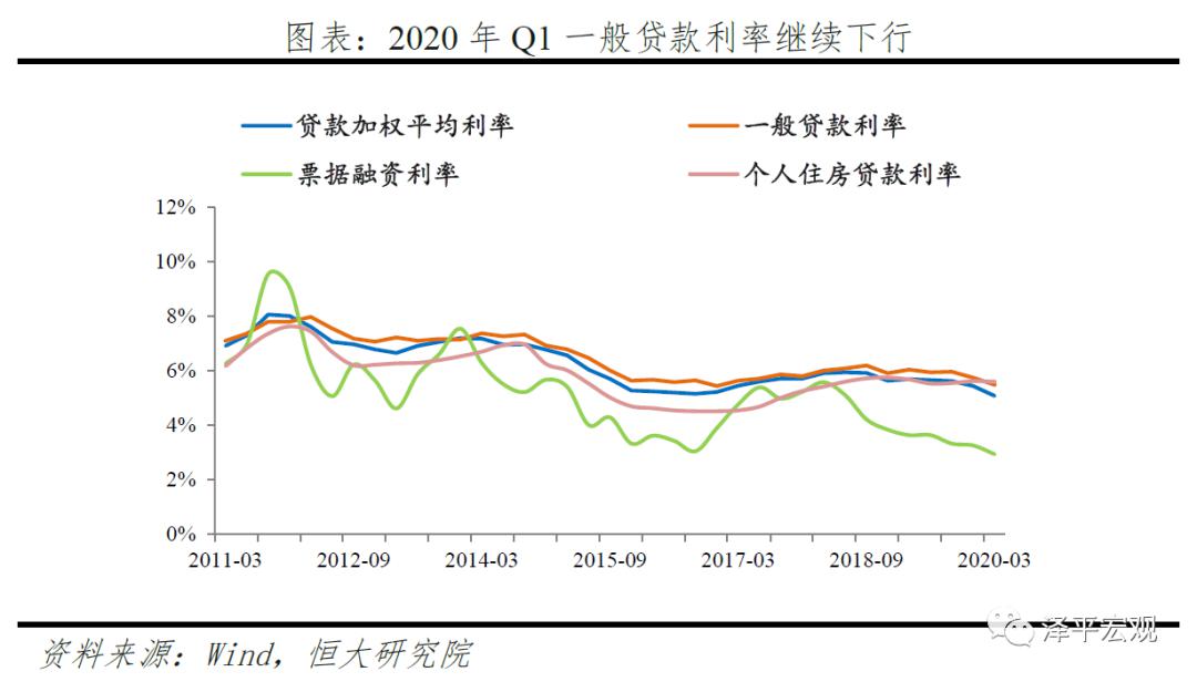 2020全球第二季度GDP_美国2020季度gdp(2)