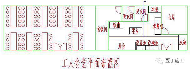 工地开工前,需要搞哪些临建?很详细很实用!
