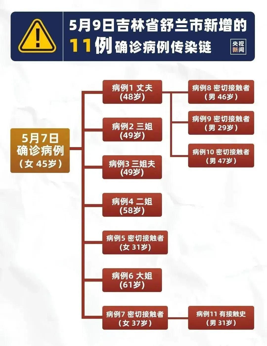 吉林省2020各市人均g_吉林省松原市扶余市
