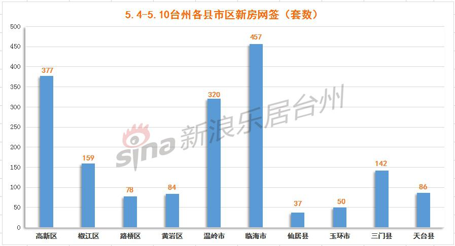 青岛高新区gdp金额_青岛高新这一年民生篇 品质之城新画卷(2)