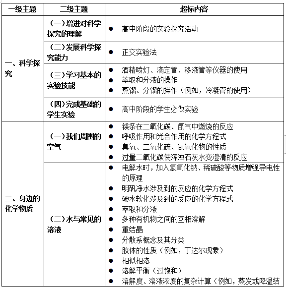 濮阳全体老师注意！教育部明确中小学不能教这些...