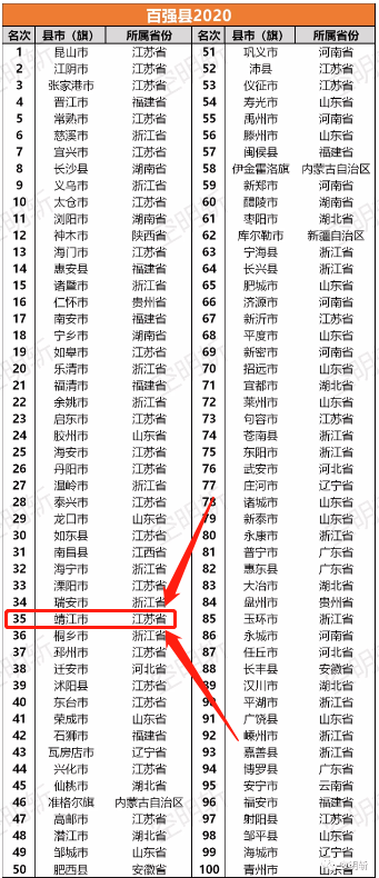 2020年榜头镇收入GDp多少_我们中有 10 的人将无人送终(3)