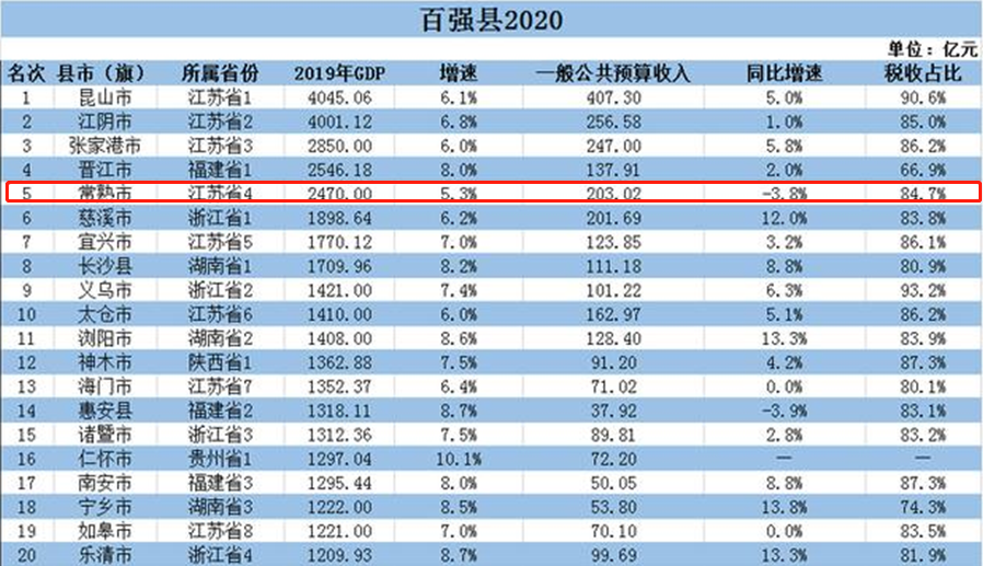 2021江苏城市gdp