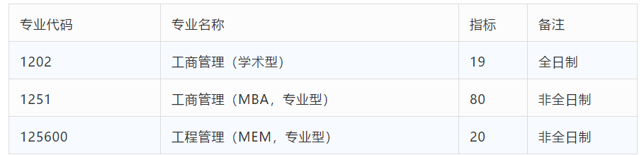 西电2020年考研复试_中国人民大学2020考研MPAcc复试分数线(2)