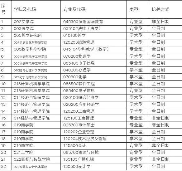 经管专业大学排名_西北大学经管学院图片(3)