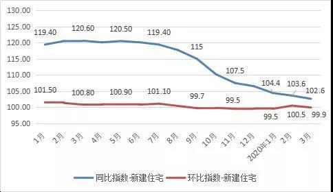 贵阳 人均gdp_贵阳花果园