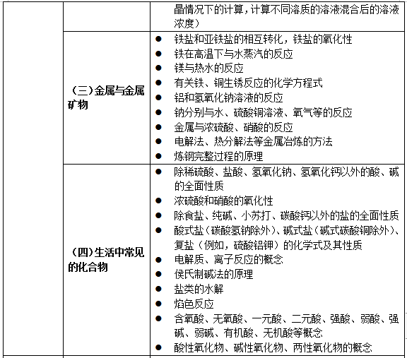 教育部明确，孩子学这些，超标了！